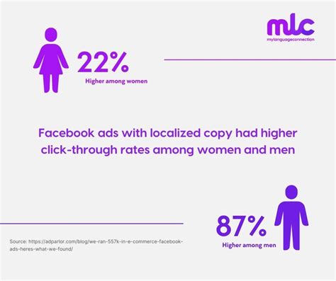 Translation Industry Trends And Statistics My Language Connection