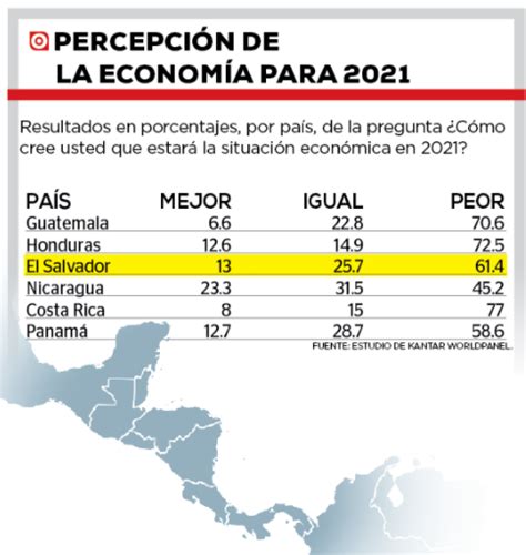 Seis De Cada Hogares Salvadore Os Creen Que La Econom A Ser Peor En