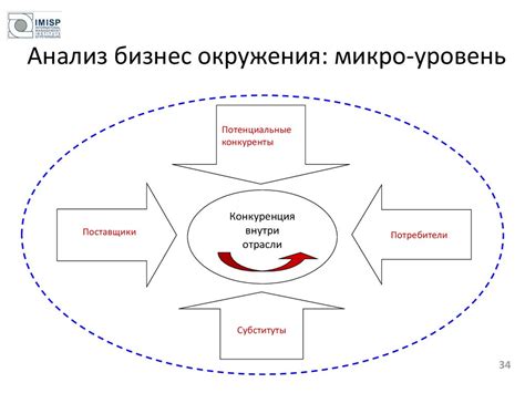 Бизнес как система - презентация онлайн