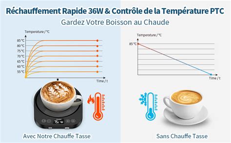 Accwork Chauffe Tasse Bureau Avec Inductance Gravitationnelle Pour