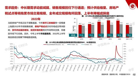 2021中国房地产市场形势总结及2022趋势展望 地产金融 侠说·报告来了