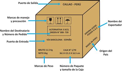 Empaques Y Embalajes On Emaze