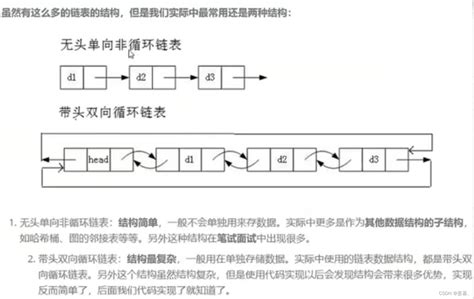 【数据结构】 双向链表 Csdn博客