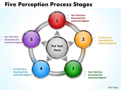 Business Framework Model Five Perception Flow Process Stages Marketing