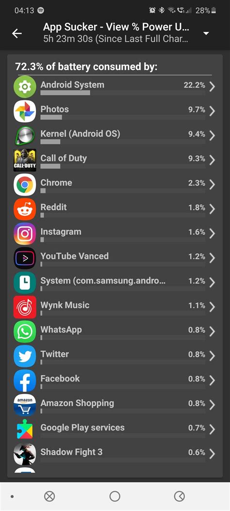 Anybody Else Is Experiencing Battery Drain From Android System I Found