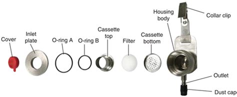 Iom Inhalable Samplers And Cassettes Plastic Order High Quality Iom Inhalable Samplers And