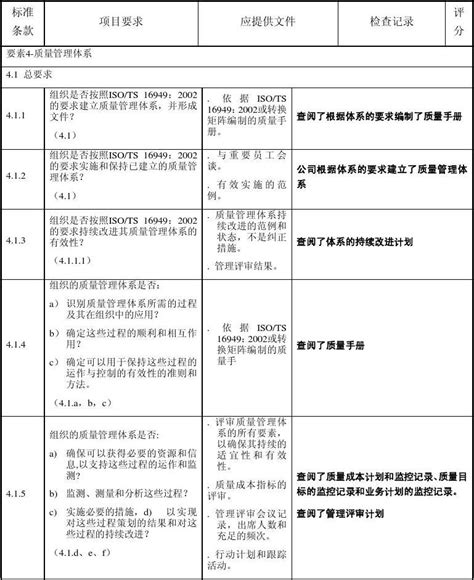 体系内审检查表02 word文档在线阅读与下载 免费文档