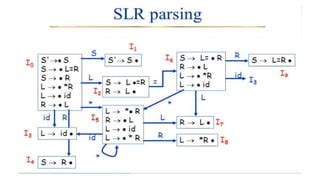 CLR AND LALR PARSER PPT