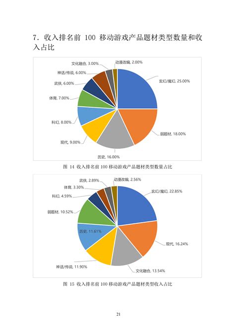 2022年上半年中国游戏产业报告 游戏市场收入1477亿元