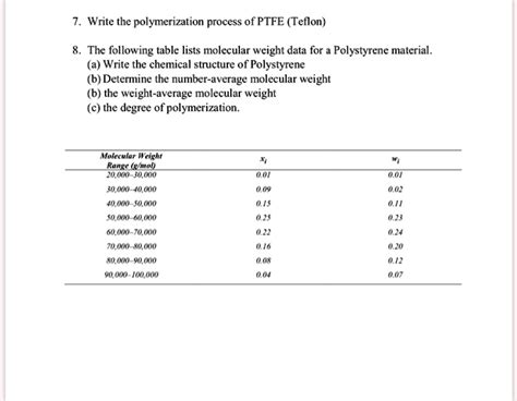 SOLVED: Write the polymerization process of PTFE (Teflon). The following table lists molecular ...