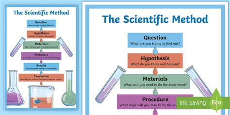 Scientific Method Diagram Display Poster Teacher Made