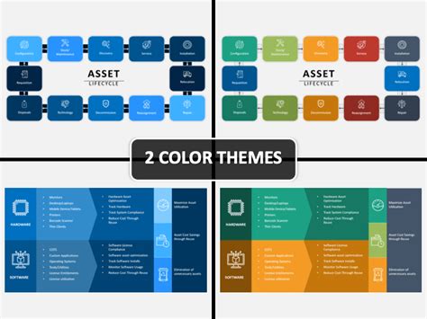 Hardware Asset Management PowerPoint And Google Slides Template PPT