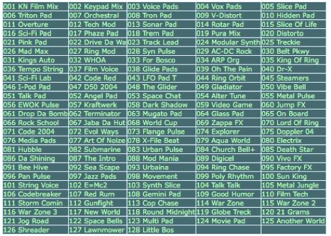 Yamaha Motif Sounds V4 Soundtrack Mix