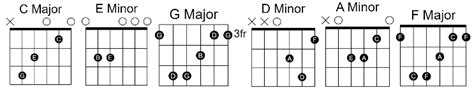 What Was I Made For Chords By Billie Eilish Easy Guitar Chords 00 ...