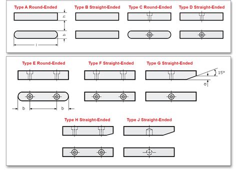 Parallel Key manufacturer| Vikas Engineering