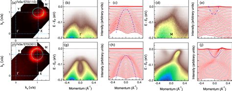 Figure 2 From Observation Of High Tc Superconductivity In Rectangular