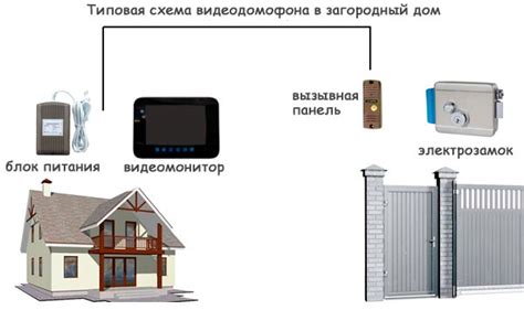 Как выбрать видеодомофон для частного дома? Основные технические ...