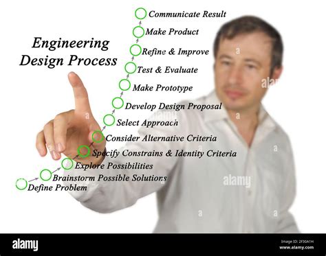 Components Of Engineering Design Process Stock Photo Alamy