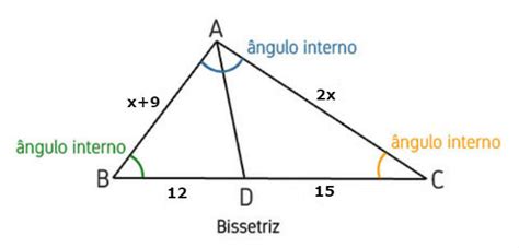 O Que E Bissetriz - Bissetriz: o que é e como determinar - Toda Matéria