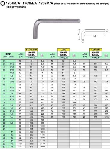 Hex Key Chart Pdf Screw Mechanical Engineering 41 Off