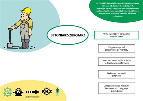 Betoniarz Zbrojarz Zesp Szk Budowlanych Im Genera A Stanis Awa