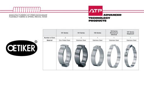 Oetiker® Ear Clamps - Advanced Technology Products