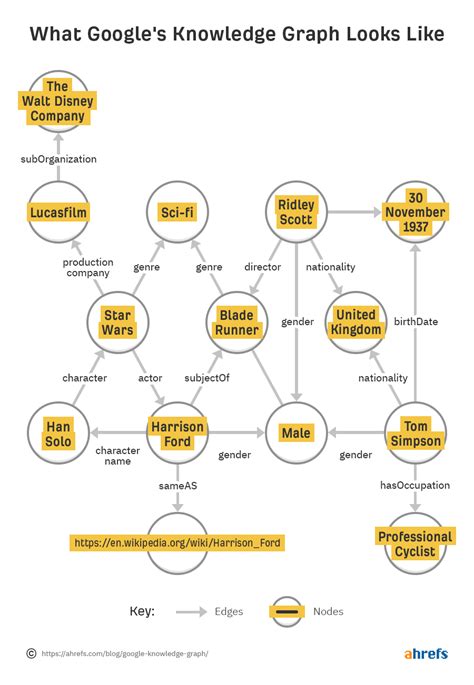 What Is Semantic Search? How It Impacts SEO