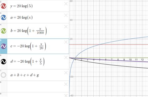 A Beginners Guide To Bode Plots