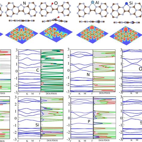 A Optimized Atomic Structures With Corresponding Contour Plot Of Elf Download Scientific