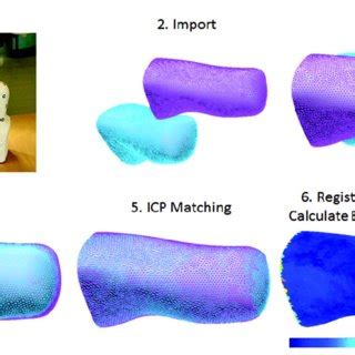 Scanner Accuracy Verification Process Icp Interactive Closest Point