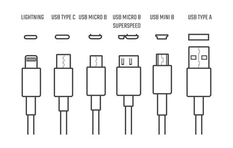 Enfin Un Chargeur Universel Pour Nos Appareils Lectroniques Portables