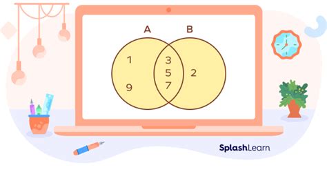 Union Of Sets Definition Formula Examples Facts