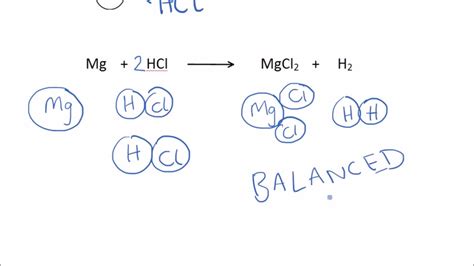 Balancing Chemical Equations Gcse Science Chemistry Youtube