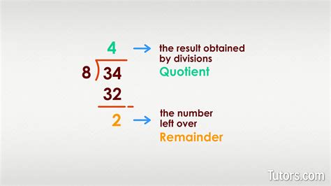 Quotient Definition And How To Find Worksheets Library