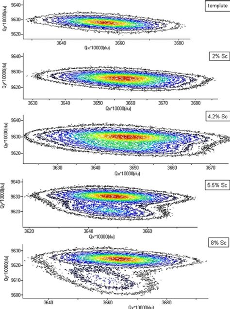 Color Online Reciprocal Space Contour Maps Asymmetric Geometry