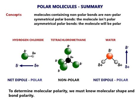 2012 Molecule Polarity