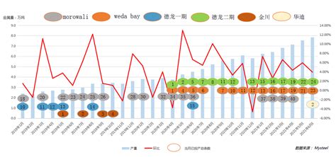 Mysteel周历：印尼镍产业格局发展及上半年镍铁供需分析 我的不锈钢网