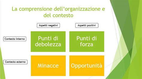 La Swot Analysis Per Lanalisi Del Contesto Certificazione Qualit