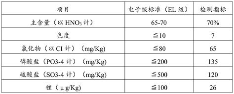 一种电子级硝酸的制备方法与流程