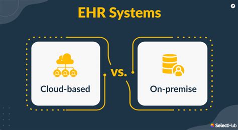 Cloud Based EHR Systems Vs On Premise Software