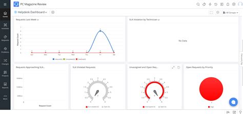 Manageengine Servicedesk Plus Review Pcmag