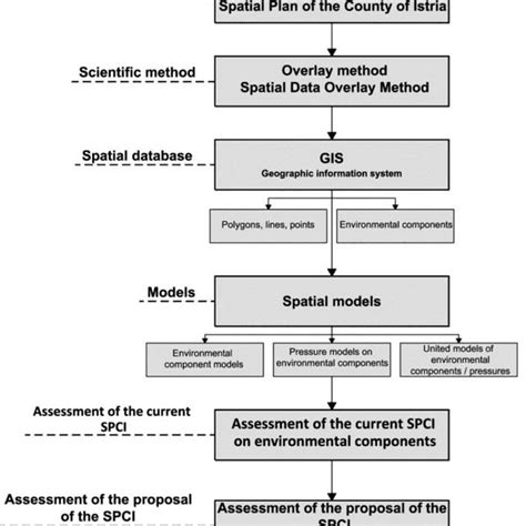 Procedure Of Environmental Impact Assessment Orig Download Scientific Diagram