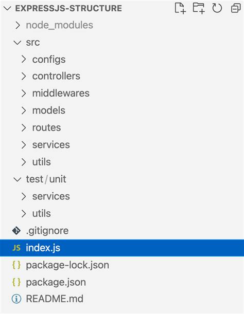 React Js App Folder Structure 7308 Hot Sex Picture