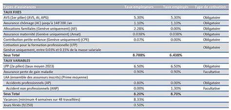 Fiduciaire Genevoise Charges Sociales Assurances Sociales En Suisse