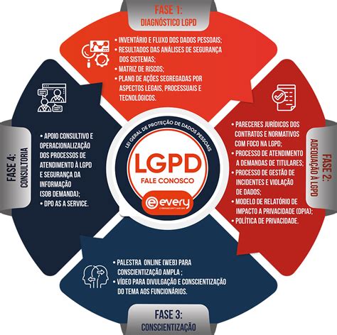 LGPD Every Cybersecurity