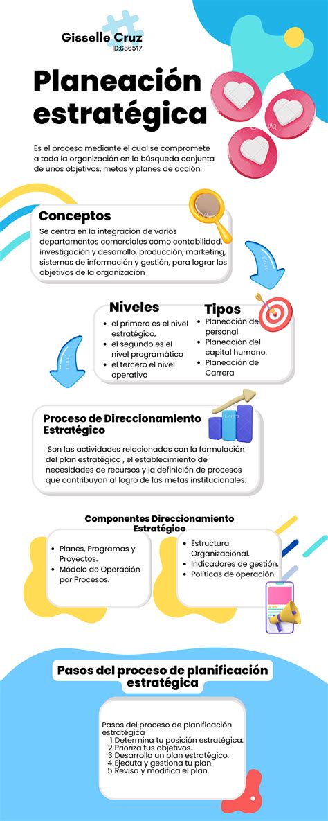 Infografia Planeacion Planeaci N Estrat Gica Es El Proceso Mediante