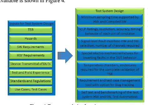 Figure 4 From Iso 26262 System Level Functional Safety Validation For Battery Management Systems