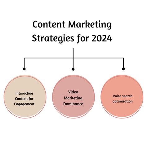 B2b Marketing In 2024 Tactical Strategies For The Modern Era