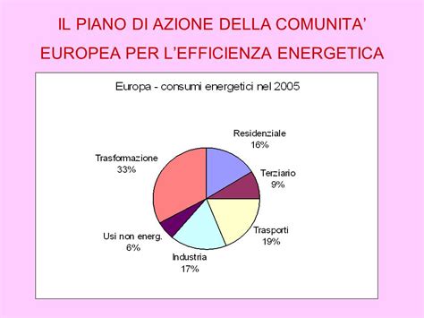 Workshop Aprile Mauro Annunziato Giacomo Iannandrea Ppt