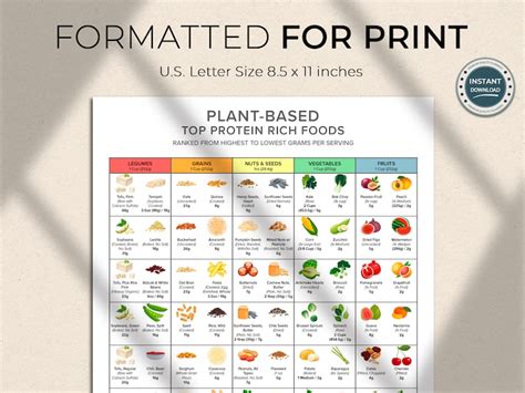 Plant Based Protein Chart, Top Protein Rich Foods, Keto Diet Meal ...